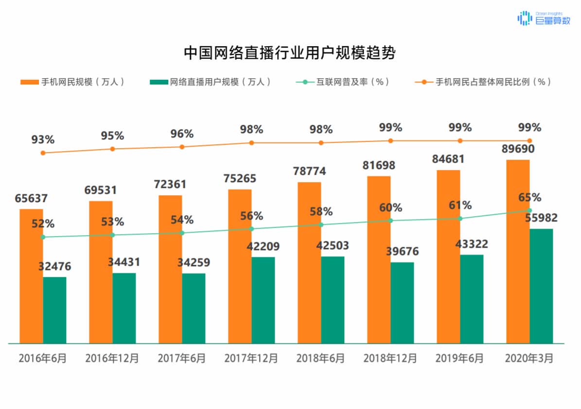 抖音怎么定位？泰州抖音推廣告訴你！